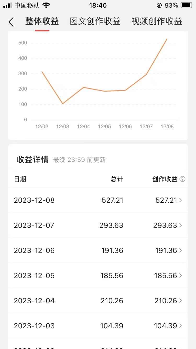 60天暴力涨粉60W,中视频另类玩法,日入3000+,几分钟一条原创作品多种变现方式 60天暴力涨粉60W,中视频另类玩法,日入3000+,几分钟一条原创作品多种变现方式