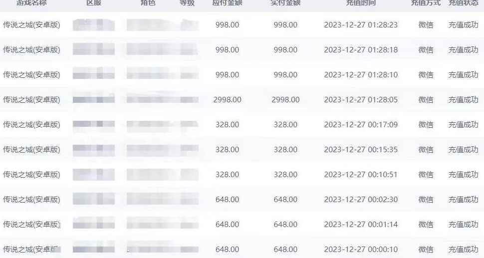 抖音企业号传奇手游变现，日入4500+，小白易上手（独家揭秘）