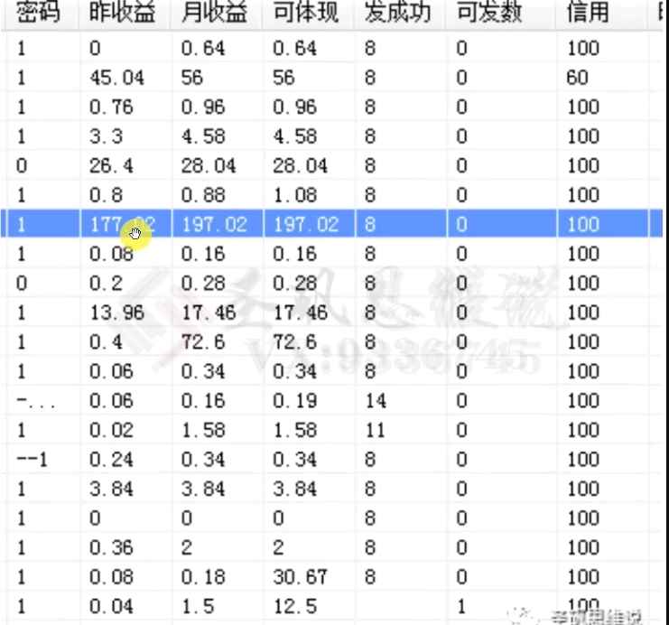十万个富翁修炼宝典之14.AI图文掘金，号称一天能赚3000+？