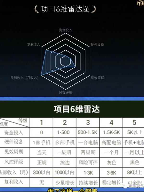 十万个富翁修炼宝典之7.绝版国学资料,操作3天就出单 十万个富翁修炼宝典之7.绝版国学资料,操作3天就出单
