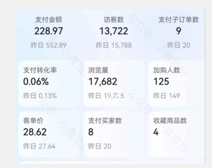 首发价值2980最新淘宝无货源不开车自然流超低成本截流玩法日入300+【揭秘】【1016更新】