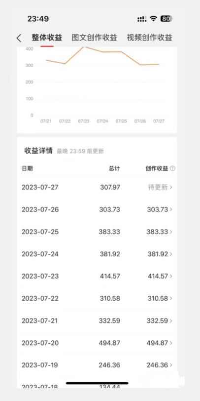 美女头像号最新玩法，适合零基础小白，单日收益500+【揭秘】