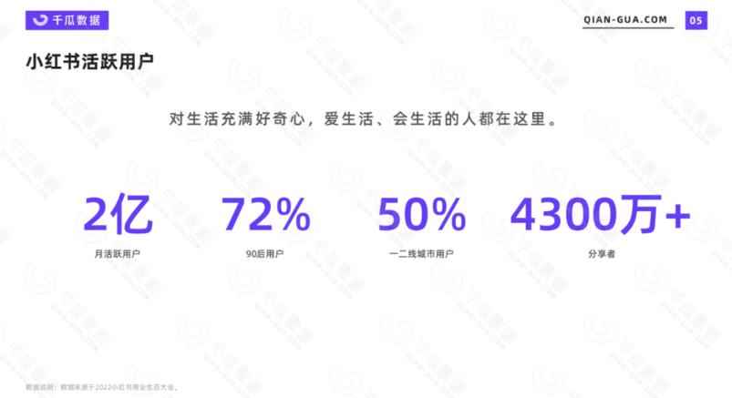 2023小红书电商火爆全网，新晋红利，风口项目，单店收益在3000-30000！