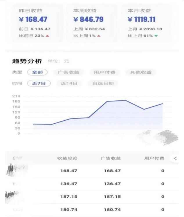 0投入，AI一键生成原创视频，撸视频号收益日入100+，小白无脑复制操作【项目拆解】