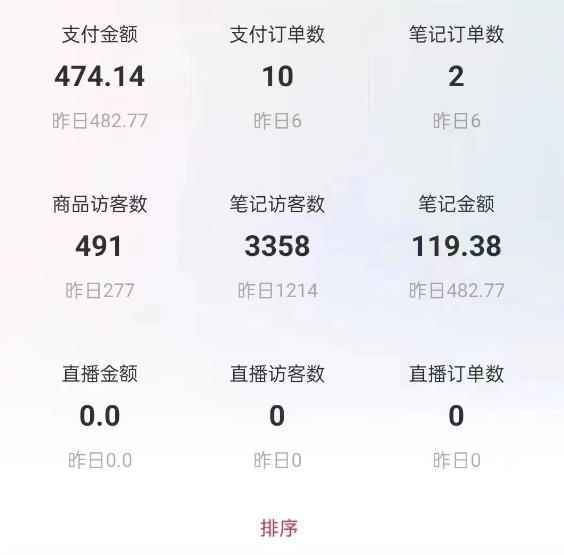 船长小红书图文带货项目，副业或者全职在家做都可以，月入2万＋超级红利