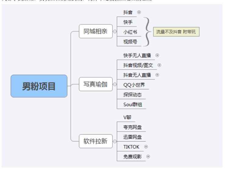 【男粉落地项目】零基础玩转男粉短视频转私域日产500+,2023男粉高客单价实操教程
