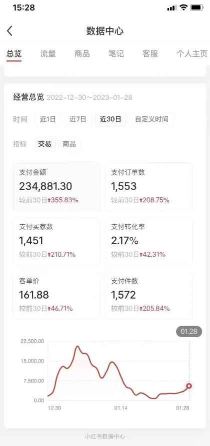 绅白不白·小红书无货源第五版，零投入起店，无脑图文精细化玩法