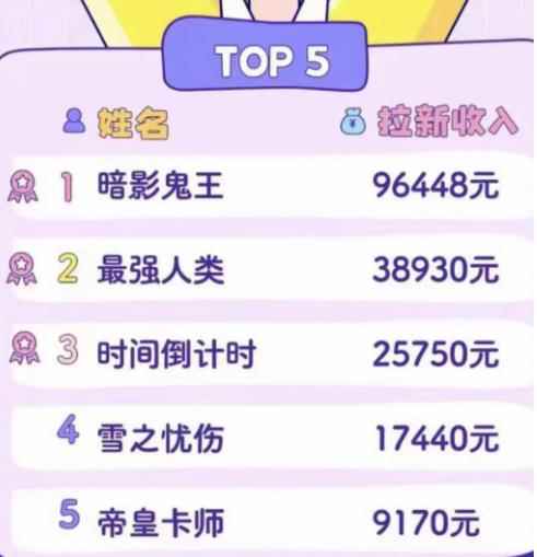 2023年新一波风口漫画拉新日入过千不是梦小白也可从零开始,附赠666元咸鱼课程