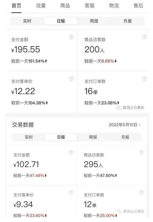 黄岛主拼多多虚拟项目陪跑训练营1.0,单店每天100-200收益,独家选品思路和运营