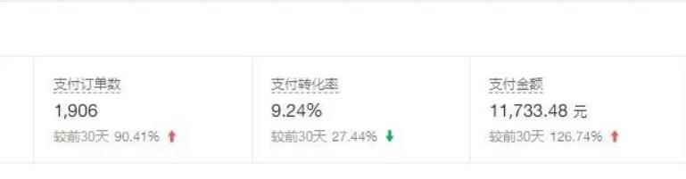 普通人做拼多多虚拟项目,月入1W+复盘大解析,堪称教科书实操玩法!
