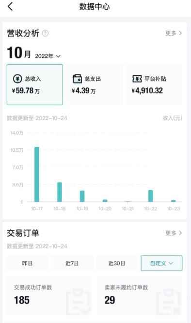 【稳定低保】唯品会搬运得物,小副业轻松月入过千【详细教程】