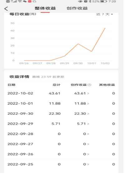 头条神仙玩法秒过原创,全程手机无脑操作,单号一天几十
