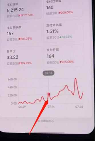 绅白不白小红书无货源第三版,零投入起店,无脑图文精细化玩法,单量上限低,利润大