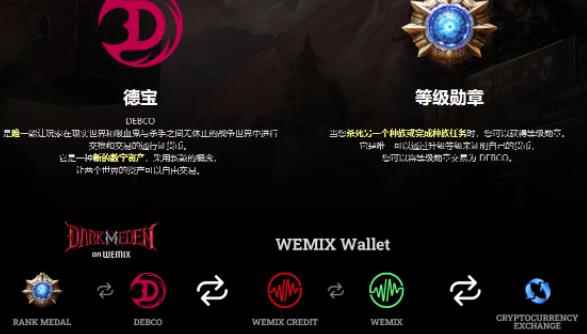 链游《伊甸园》游戏搬砖赚钱项目,有时间自己手动多开搬砖即可【安装教程+玩法教程】