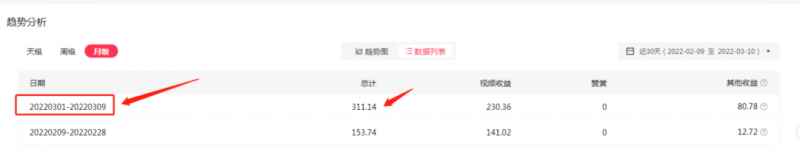 2022抖音中视频暴力薅羊毛白嫖项目：新号每天20块，老号几天几百块，可多号
