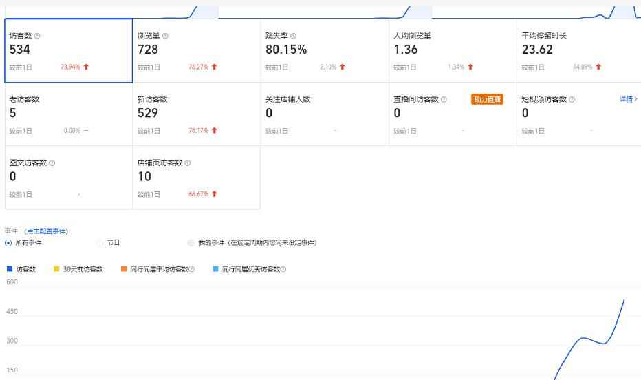 安信无货源3.0三种爆发玩法集合,快速上手完成你店铺的飞起爆发