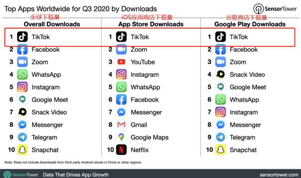龟课TikTok变现实战训练营线上第3期,轻松月入10000+