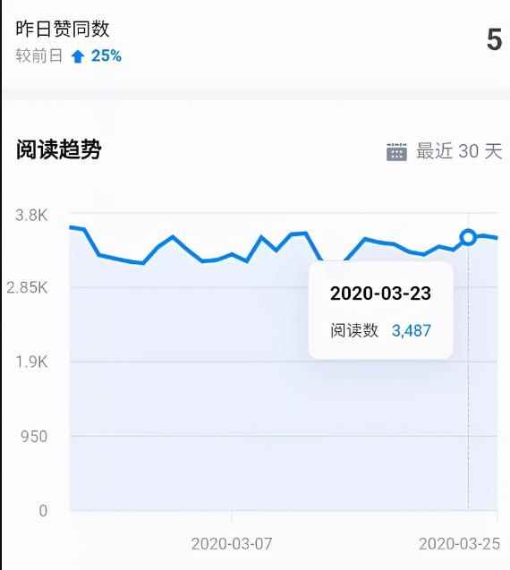 狼叔知乎精准引流第11期,知乎好物变现技术课程【完结】