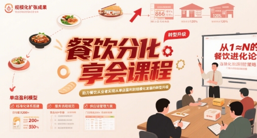 餐饮分享会课程,助力餐饮从业者实现从单店盈利到规模化发展的转型升级