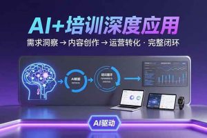 （15672期）AI技术+培训领域深度应用：需求洞察-内容创作-运营转化  的完整闭环