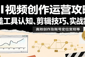 AI视频创作运营攻略：涵盖工具认知、剪辑技巧、实战案例、高效创作及账号定位变现等